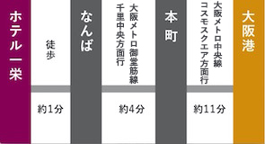 海遊館への地図