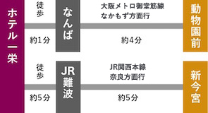 通天閣への地図
