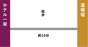 道頓堀への地図