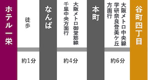 大阪城への地図