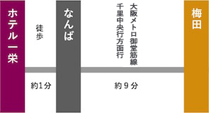 大阪ステーションシティへの地図
