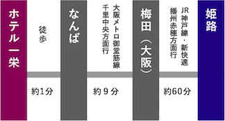 姫路城